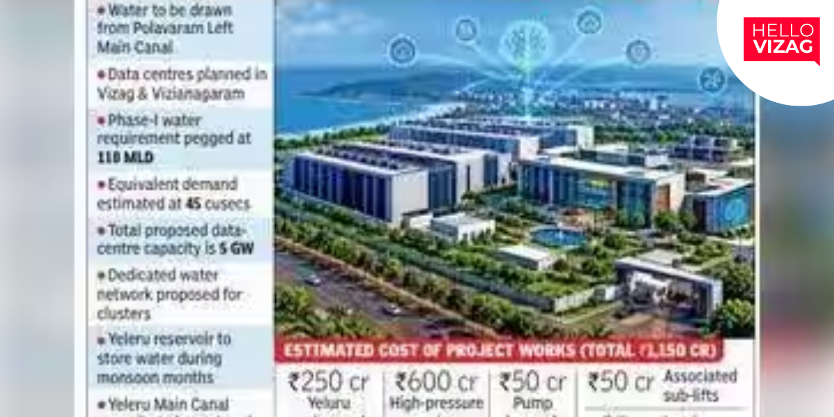 ₹1,150-Crore Water Project Proposed for Data Hubs in Vizag Region
